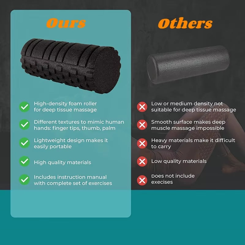 Premium Foam Roller – Deep Tissue Muscle Massage & Recovery – Perfect for Home, Gym & Fitness
